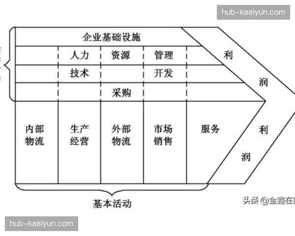 共享收益模型在产业链上下游间建立起更紧密的利益共同体